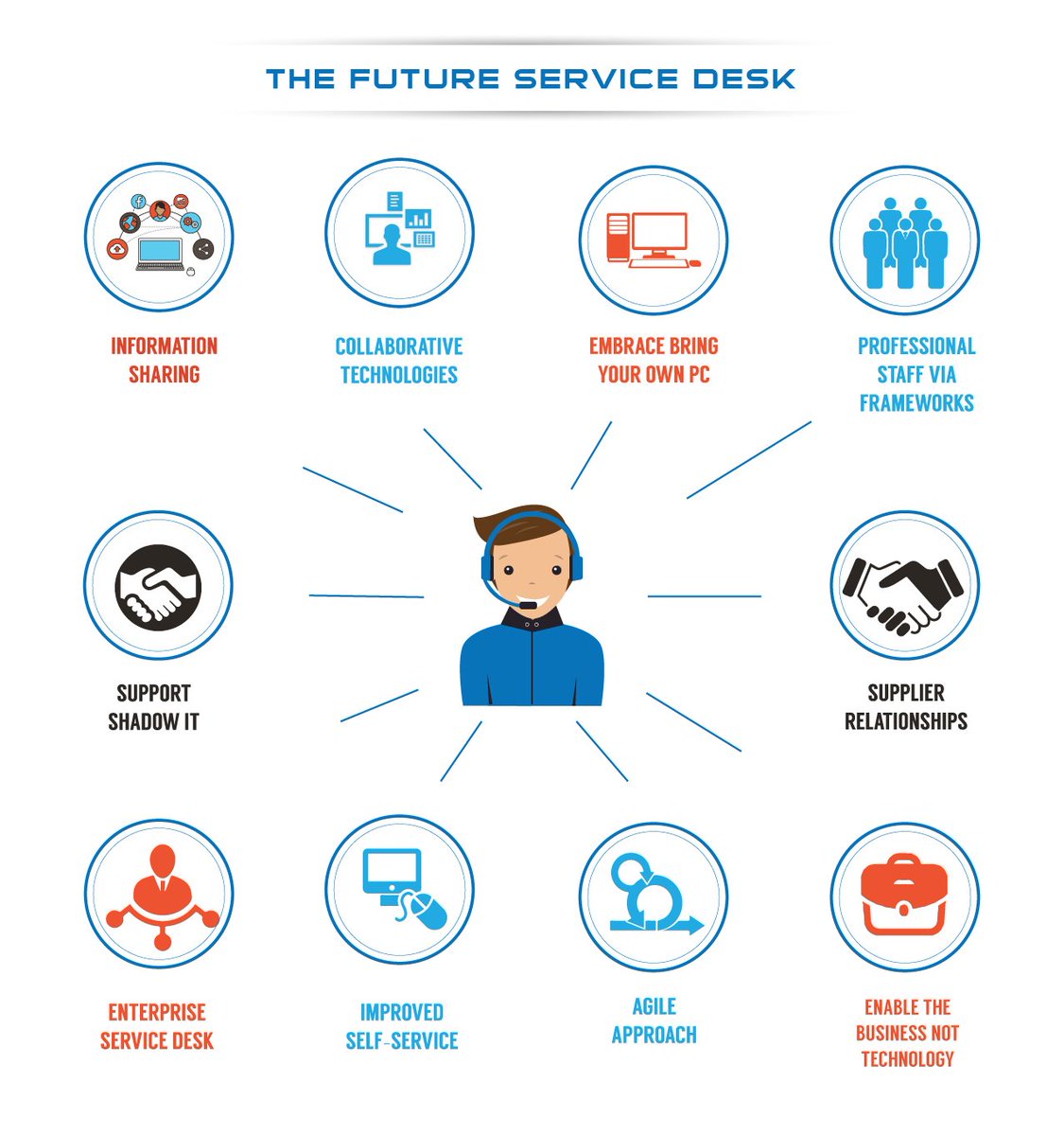 It Service Desk